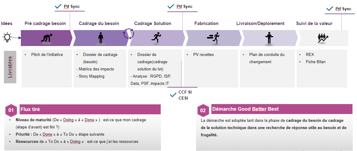 Référentiel asset management livrables BPCE SI