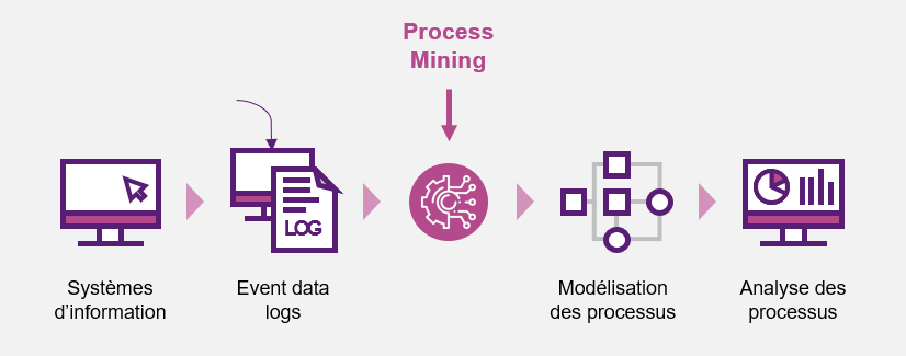 process mining 1