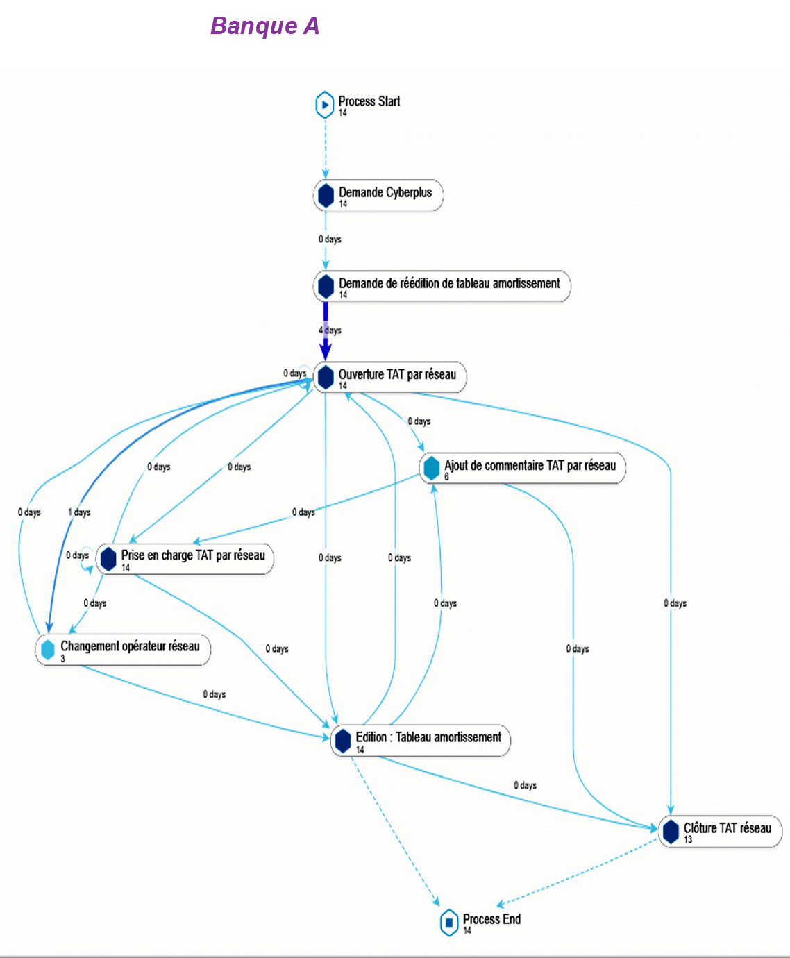 process mining 2