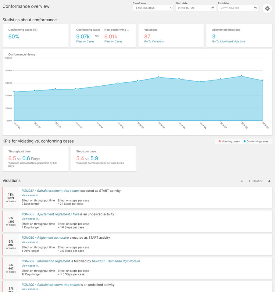 process mining 3